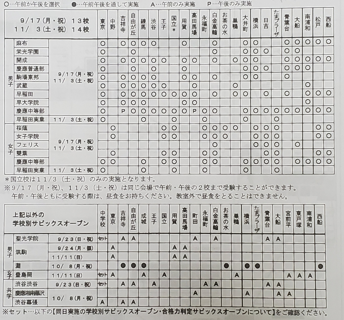 2年前のサピックスオープンの会場一覧！ - ゲーム大好き息子の2021年