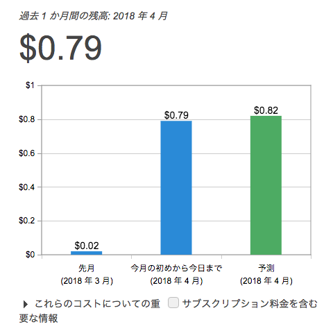f:id:jyuko49:20180429174927p:plain