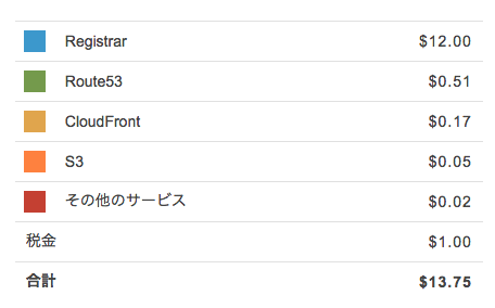 f:id:jyuko49:20180429175416p:plain