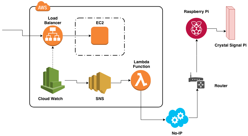 f:id:jyuko49:20181120220545p:plain f:id:jyuko49:20181120220545p:plain