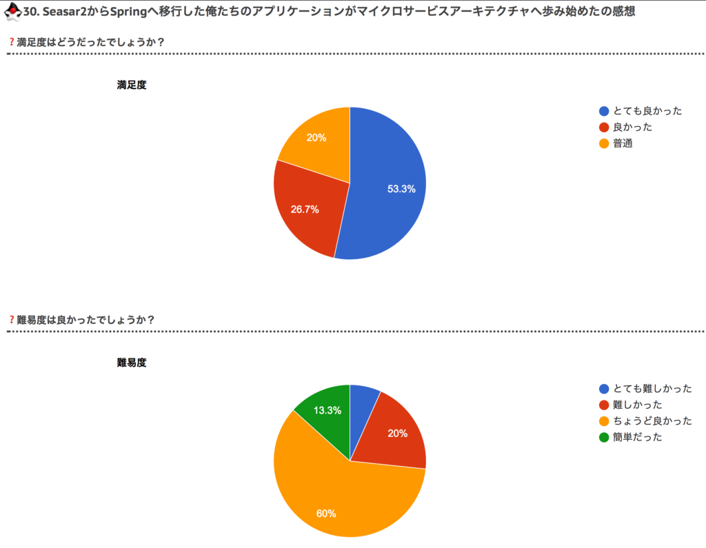 f:id:jyukutyo:20170523154733p:plain f:id:jyukutyo:20170523154733p:plain