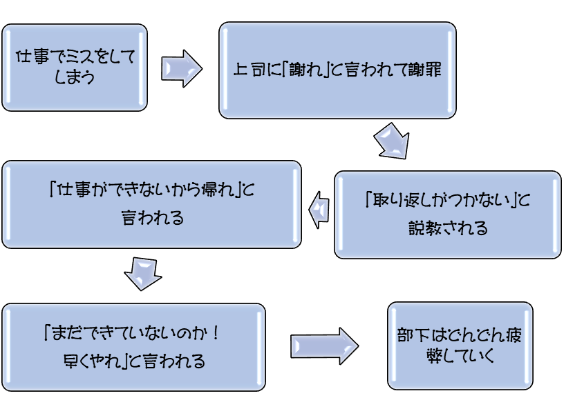 f:id:jyumeno:20200525150205p:plain f:id:jyumeno:20200525150205p:plain