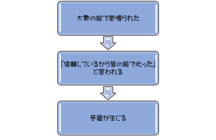 f:id:jyumeno:20200525151158p:plain f:id:jyumeno:20200525151158p:plain
