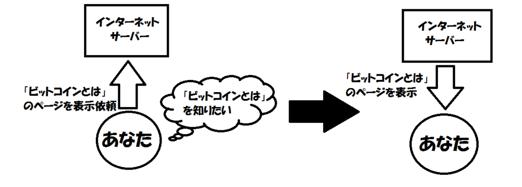 f:id:jyutakugyoseiku:20170213203528p:plain