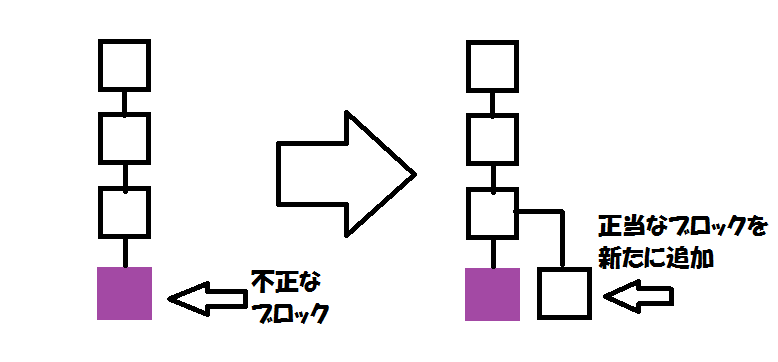 f:id:jyutakugyoseiku:20170214220740p:plain