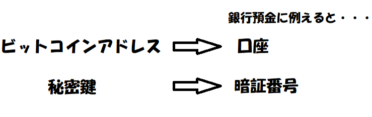 f:id:jyutakugyoseiku:20170927185751p:plain