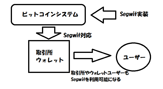 f:id:jyutakugyoseiku:20180224170242p:plain