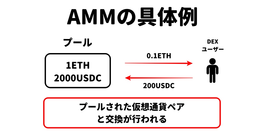 AMMとは