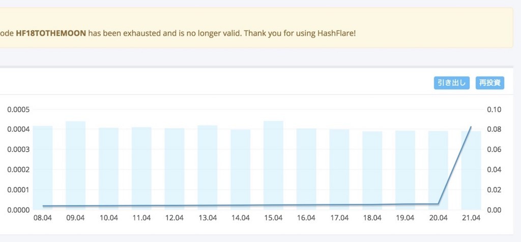 Hashflare リファラルボーナスで凄いことが起きた K144 Personal Note
