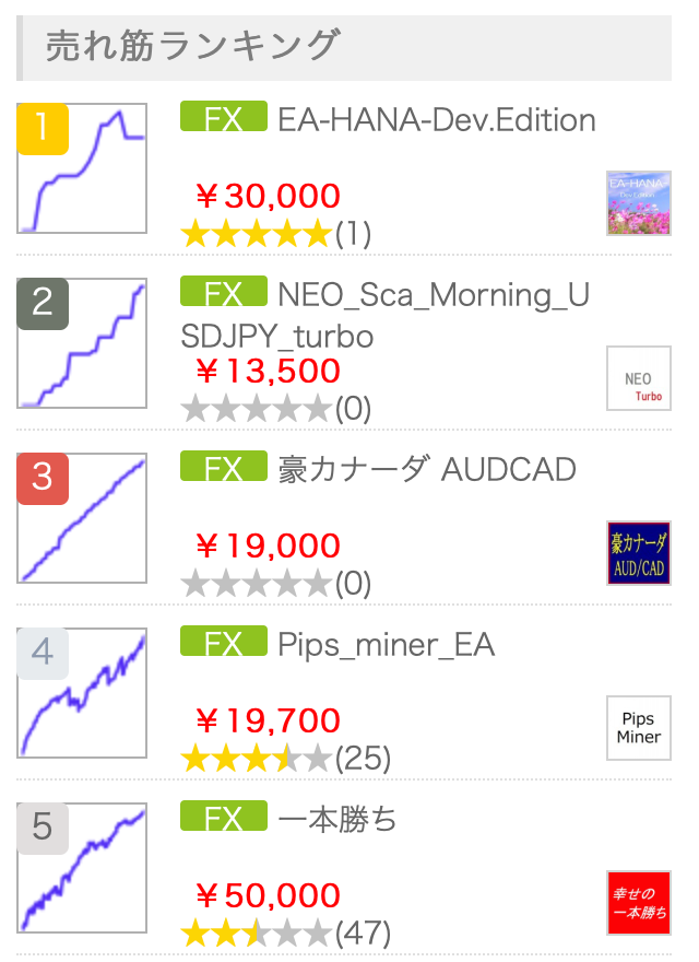 シストレEA売れ筋ランキング（2019.3.30時点）