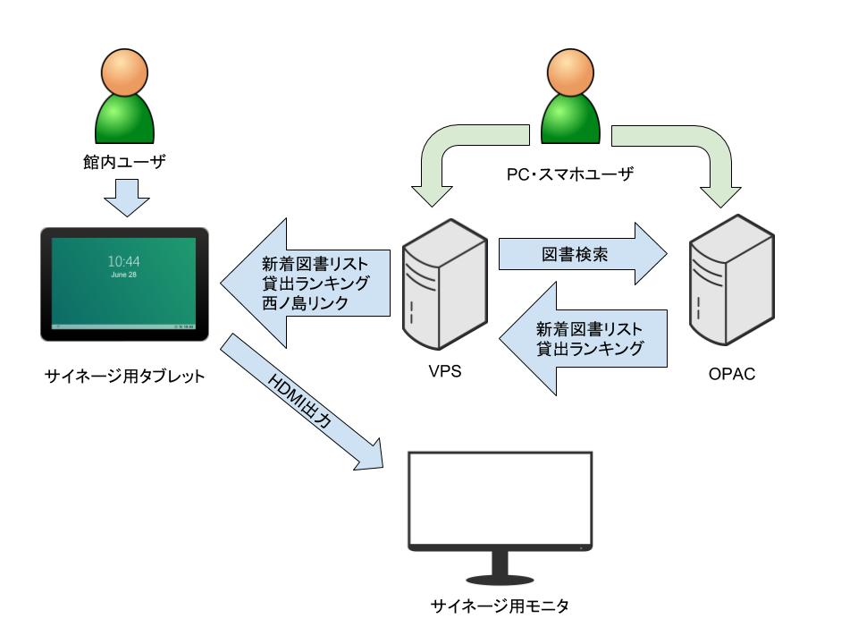 f:id:k-aeg:20180919230326j:plain