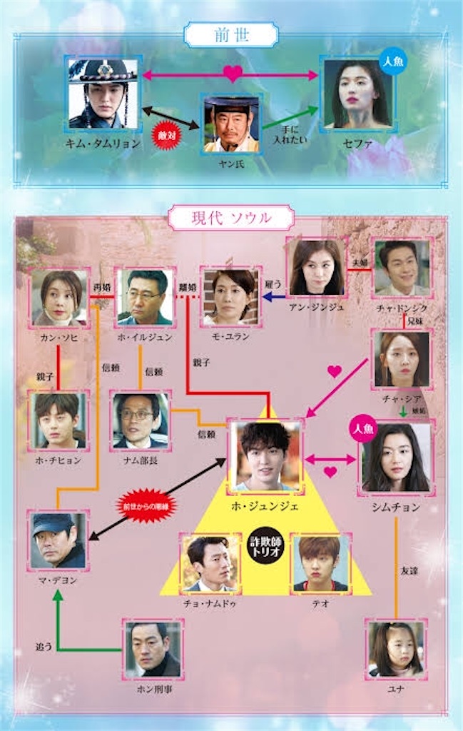 f:id:k-drama-sp:20201026171202j:image f:id:k-drama-sp:20201026171202j:image