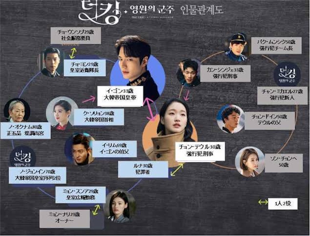 f:id:k-drama-sp:20201103224905j:image