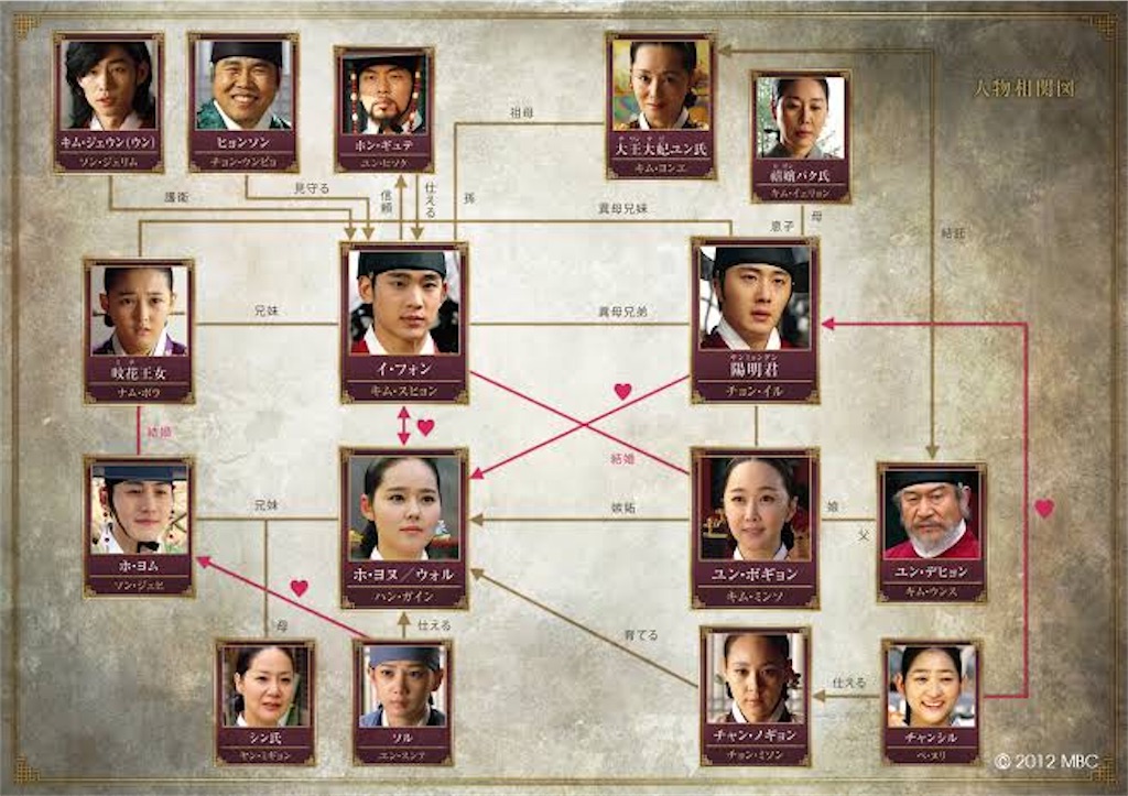 f:id:k-drama-sp:20201105002849j:image f:id:k-drama-sp:20201105002849j:image