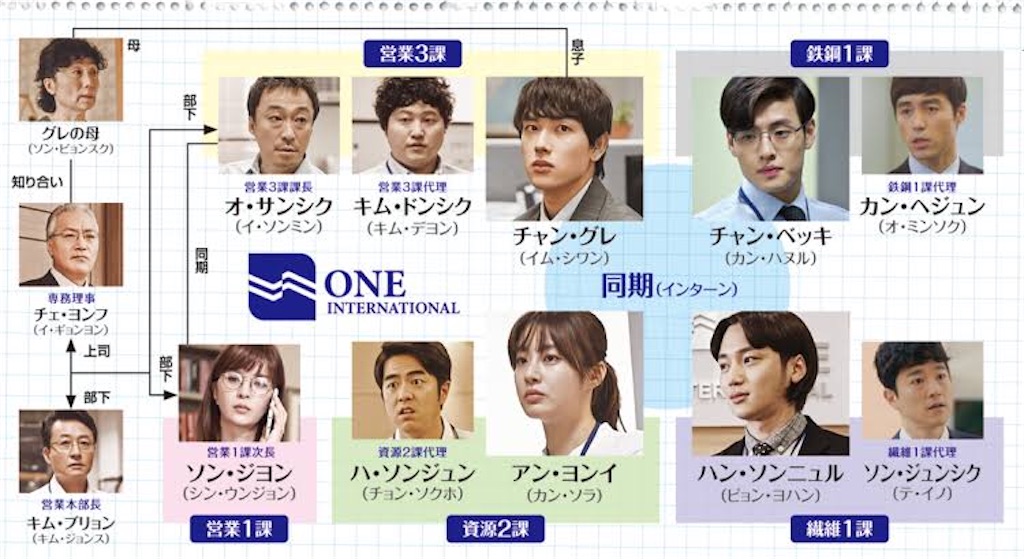 f:id:k-drama-sp:20201108172556j:image
