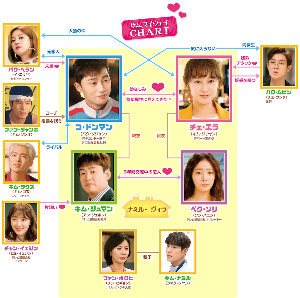 最高の幼馴染愛！！ドラマ「サム、マイウェイ〜恋の一発逆転！〜」 - おいでよ！韓ドラの沼⁂, image size:1024x1016