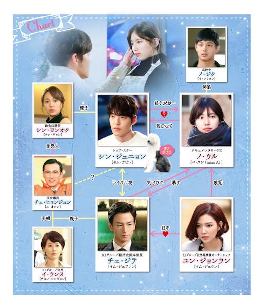 f:id:k-drama-sp:20201110192530j:image
