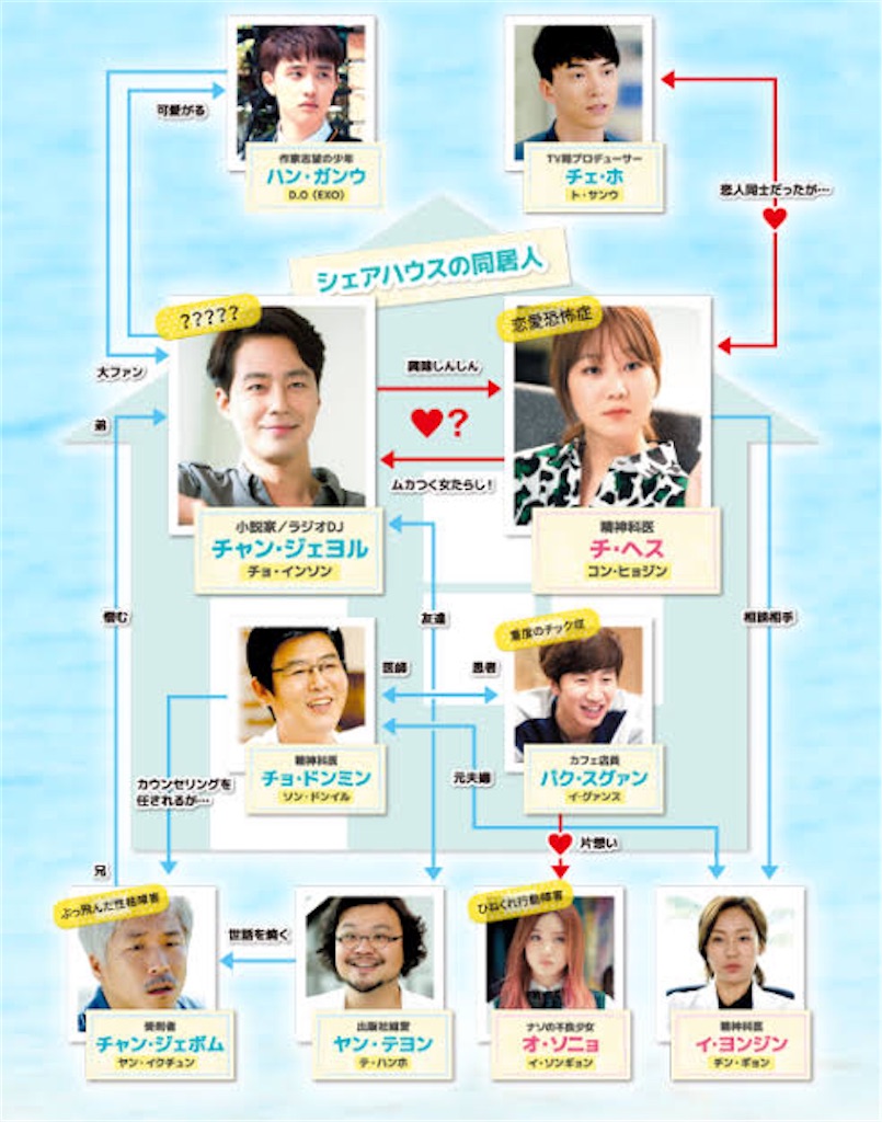 f:id:k-drama-sp:20201111003724j:image