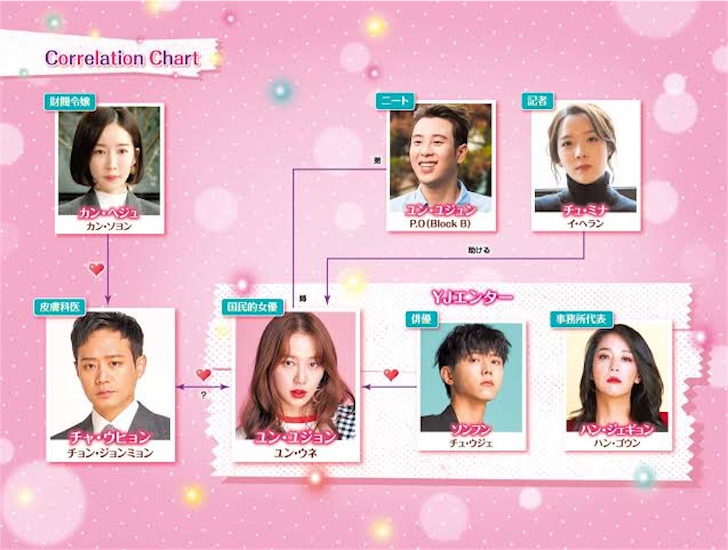 f:id:k-drama-sp:20201111194919j:image