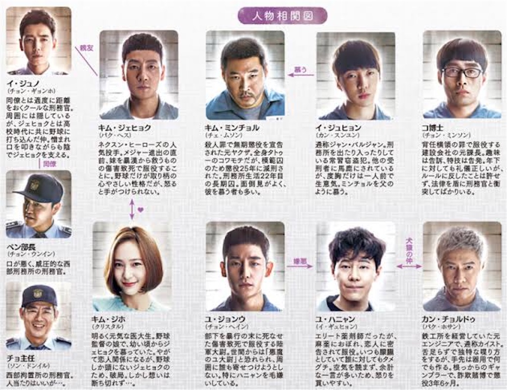 f:id:k-drama-sp:20201113004529j:image f:id:k-drama-sp:20201113004529j:image