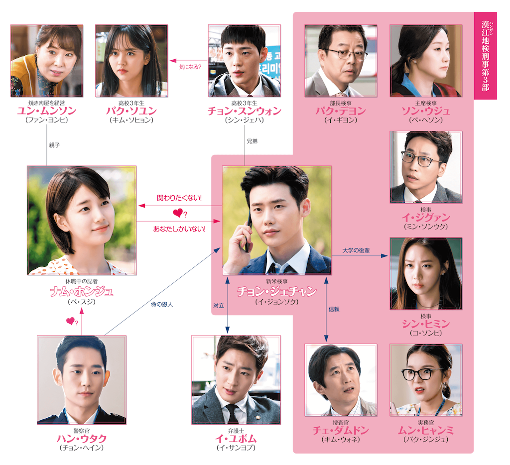 f:id:k-drama-sp:20201114002939p:image