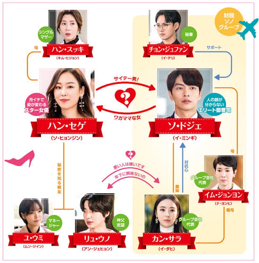 f:id:k-drama-sp:20201116191015j:image