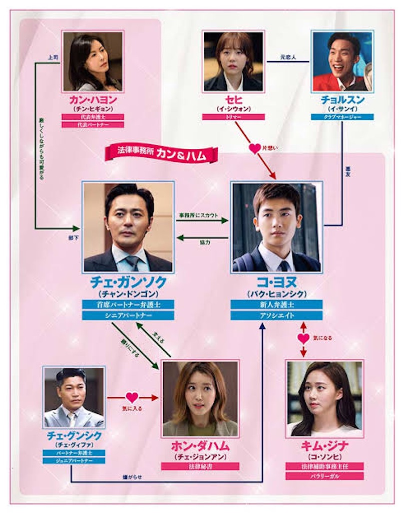 f:id:k-drama-sp:20201117212412j:image f:id:k-drama-sp:20201117212412j:image