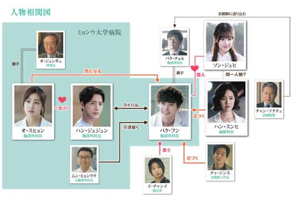 ドクター異邦人　DVDBOX 1 & 2 イジョンソク Amazon.co.jp: ドクター異邦人 DVD-BOX1 : イ・ジョンソク, パク