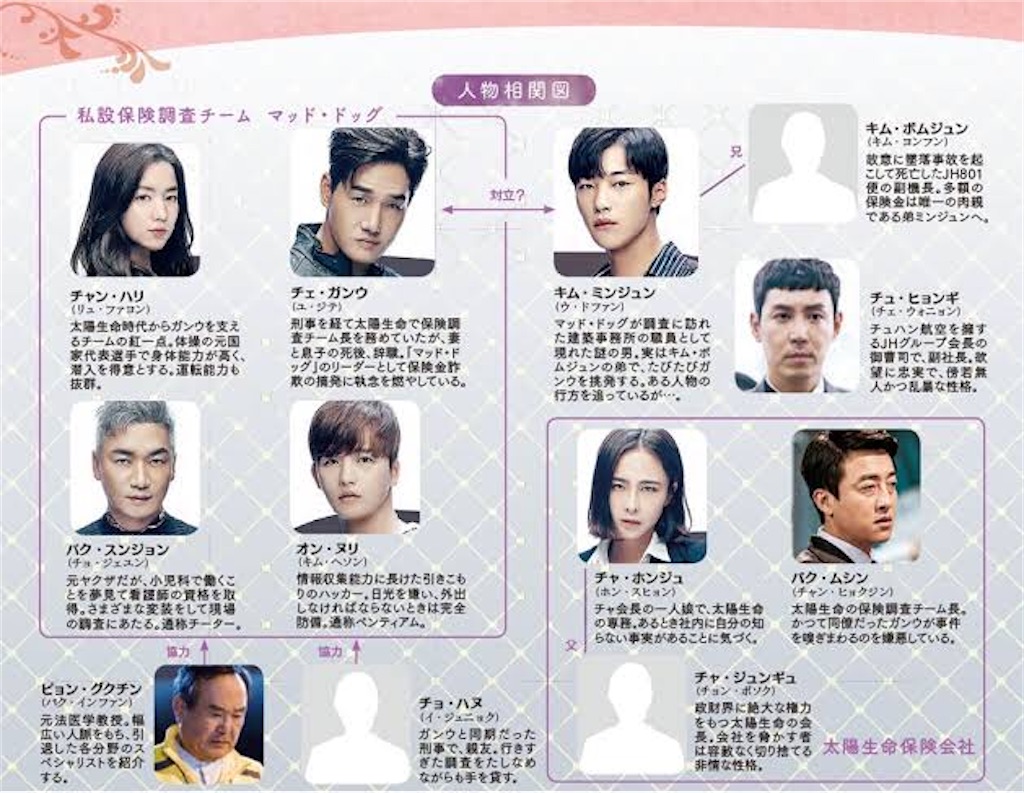 f:id:k-drama-sp:20201123151159j:image