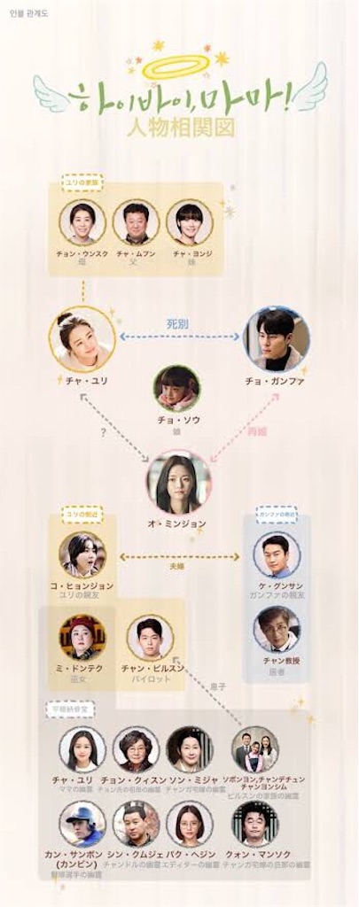f:id:k-drama-sp:20201124001000j:image