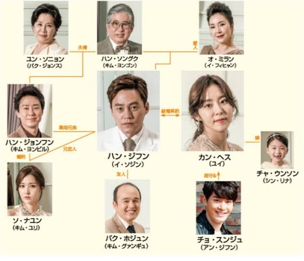 f:id:k-drama-sp:20201125000132j:image