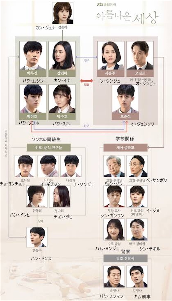 【韓国ドラマ】DVD★『凍てついた愛』(全話)★レンタル落ち DVD☆『凍てついた愛』(全話)☆レンタル落ち 韓国ドラマ dvd 凍てつい