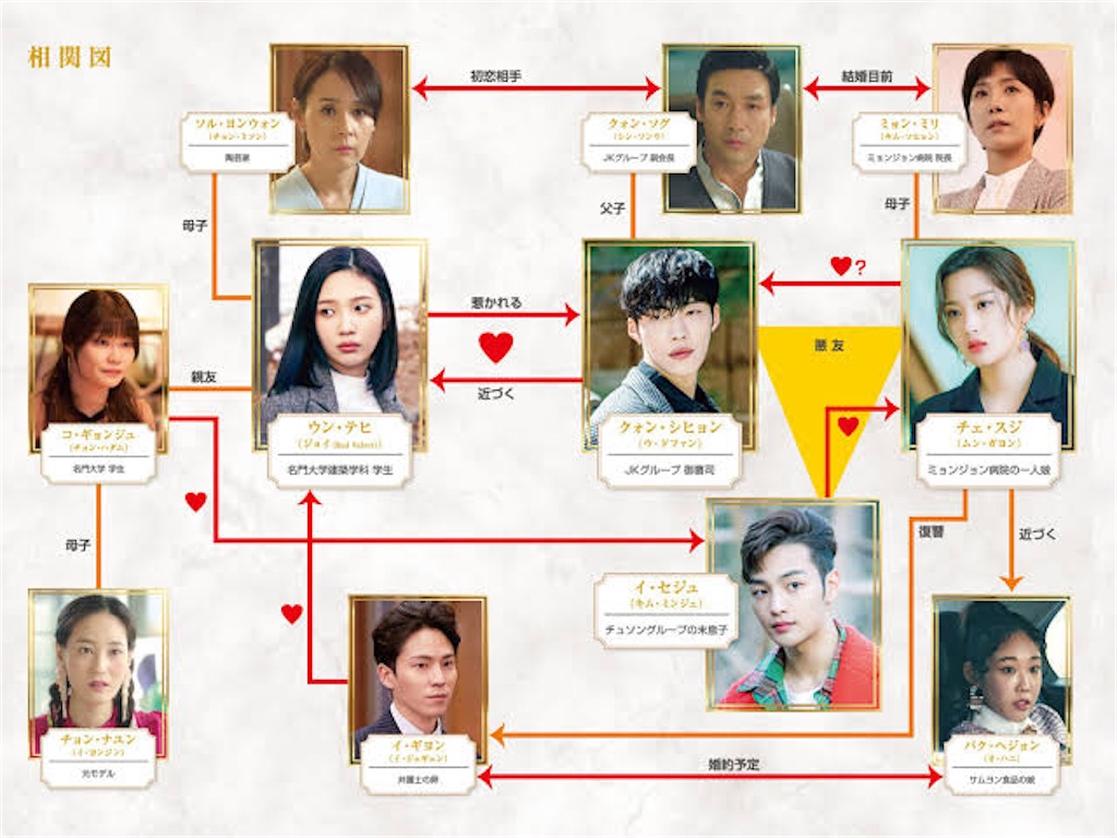 f:id:k-drama-sp:20201127141645j:image f:id:k-drama-sp:20201127141645j:image