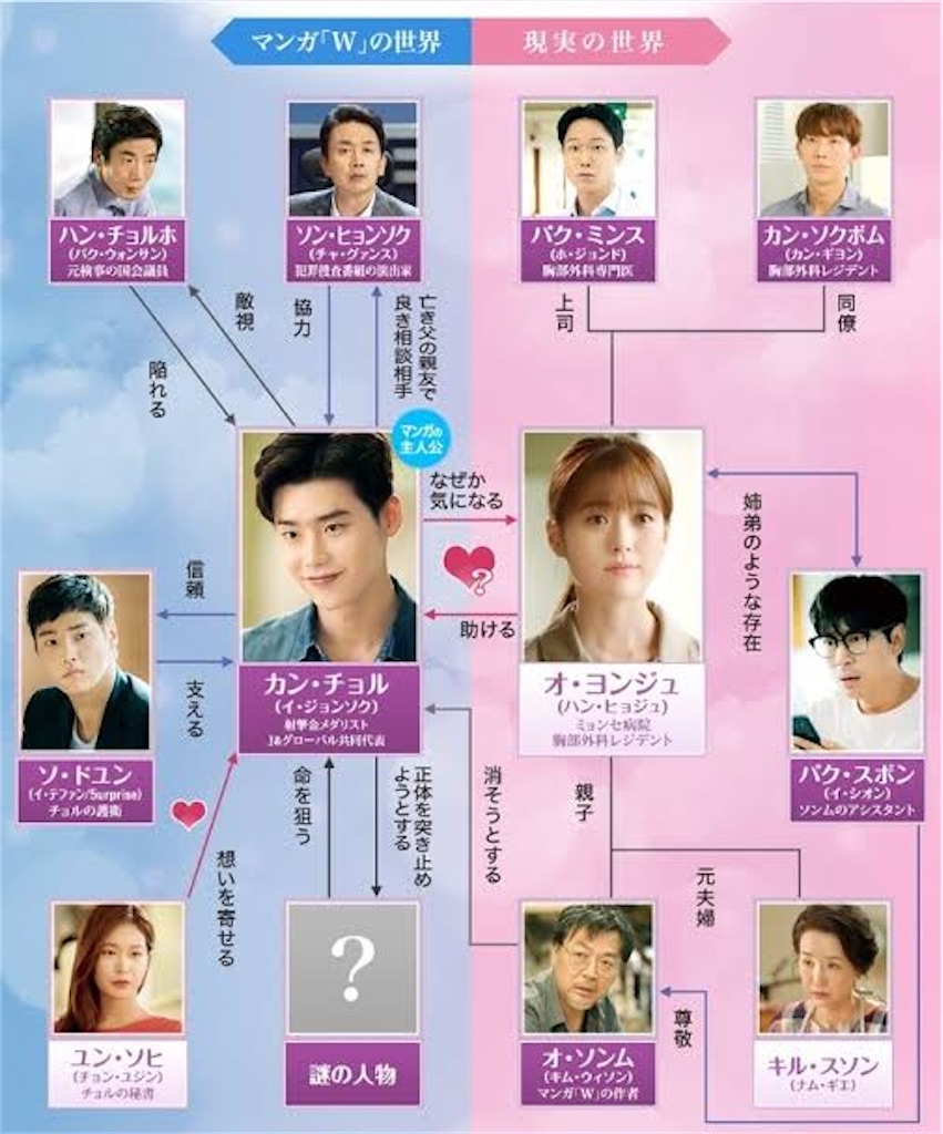 f:id:k-drama-sp:20201130161208j:image