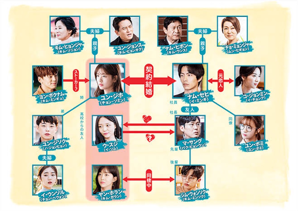 f:id:k-drama-sp:20201201152856j:image