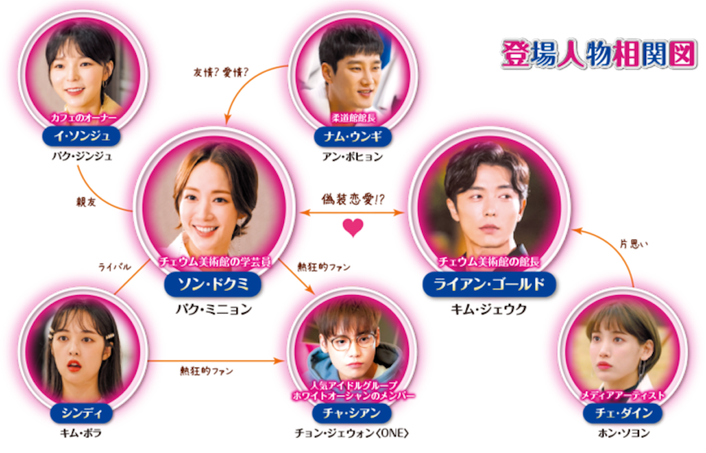 f:id:k-drama-sp:20201203132401p:image