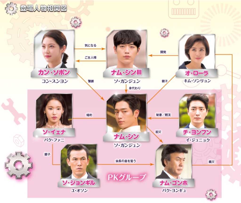 f:id:k-drama-sp:20201203205706j:image
