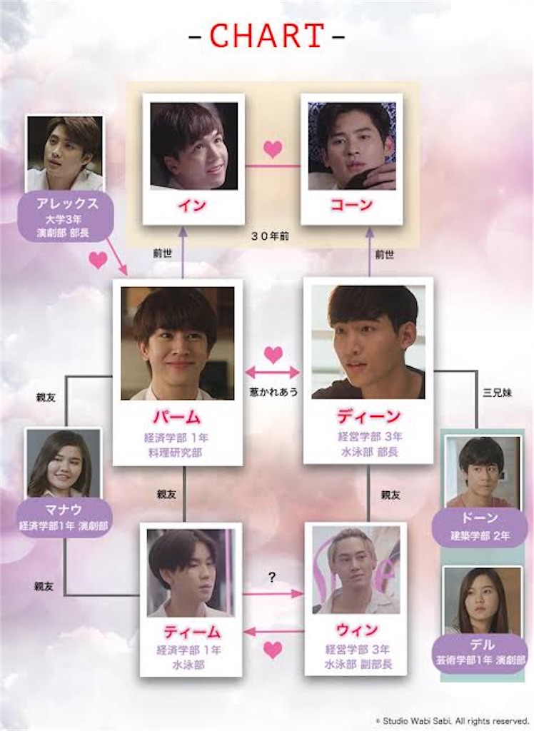 f:id:k-drama-sp:20210209140834j:image