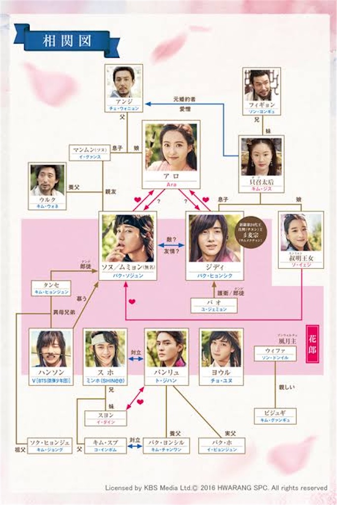 f:id:k-drama-sp:20220220161857j:image