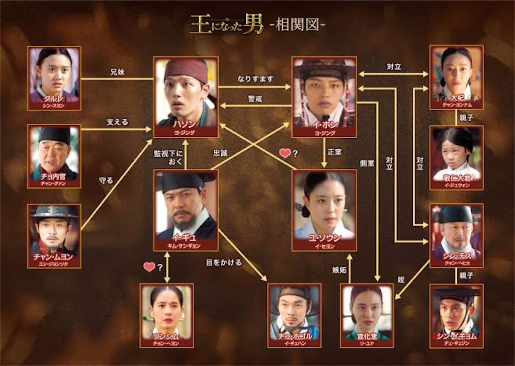 f:id:k-drama-sp:20220626140639j:image