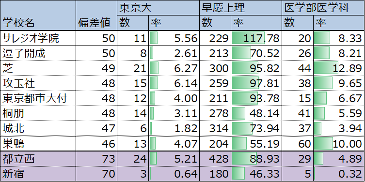 難関校合格サピックス 3年 後期 チャレンジサピックス 国語 No.09〜17