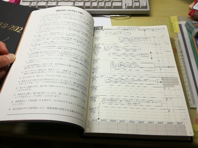 石原10年日記 とても工夫された日記帳です 自分方位研究所