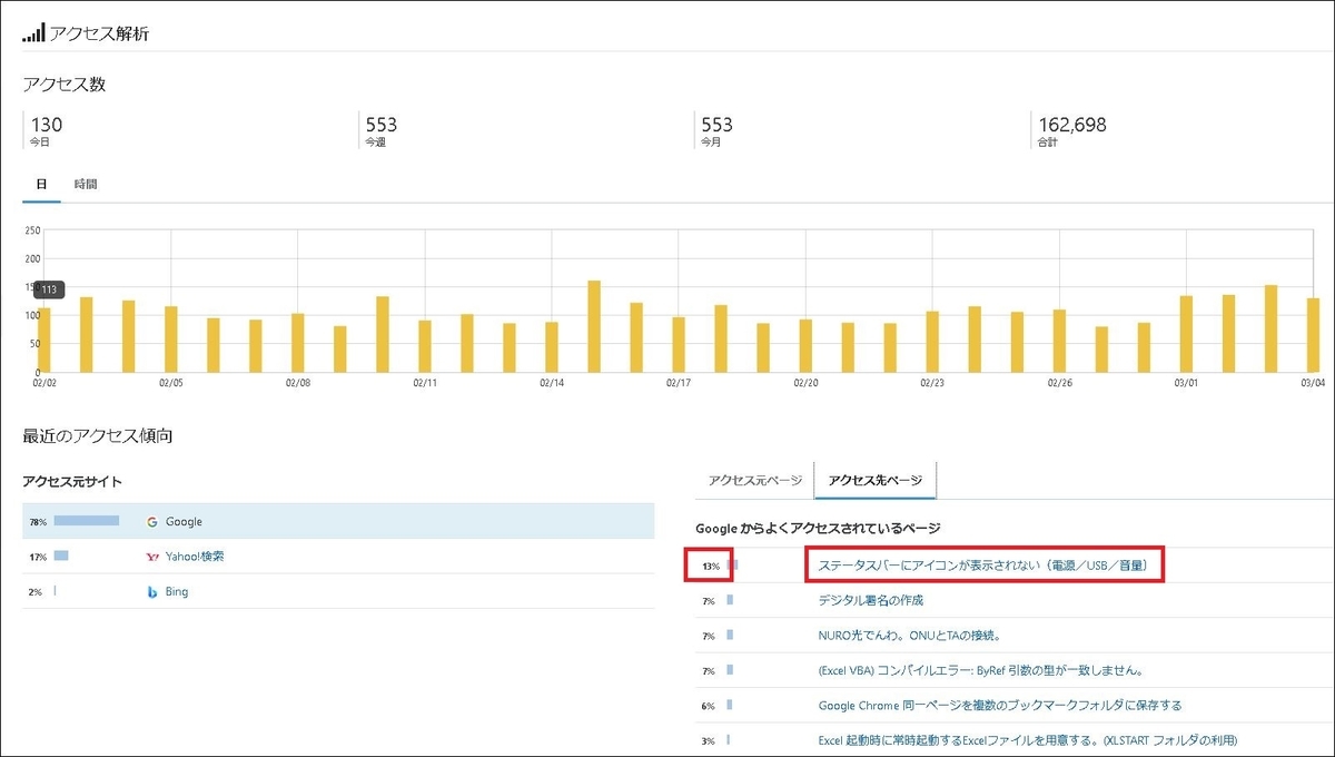 はてなブログ アクセス解析ページのソースコードを確認する 自分方位研究所 はてなブログ アクセス解析ページのソースコードを確認する 自分方位研究所