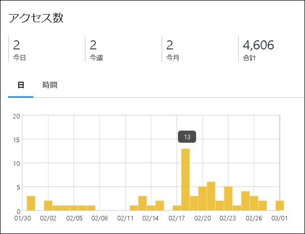 f:id:k-emu:20220301235628j:plain