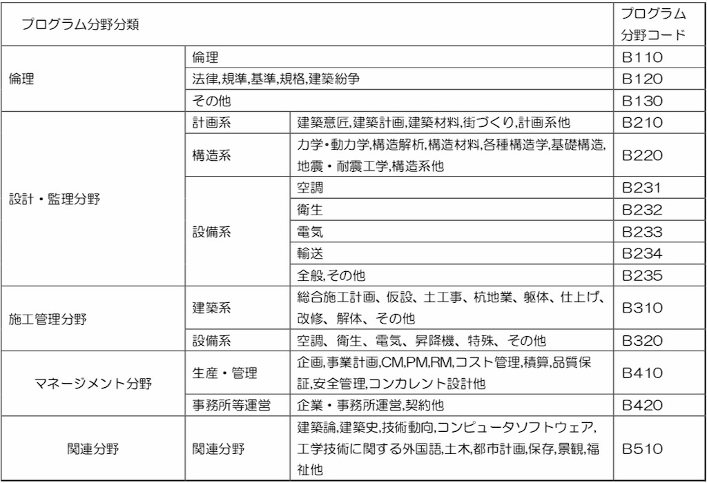 f:id:k-est:20181019231314j:image
