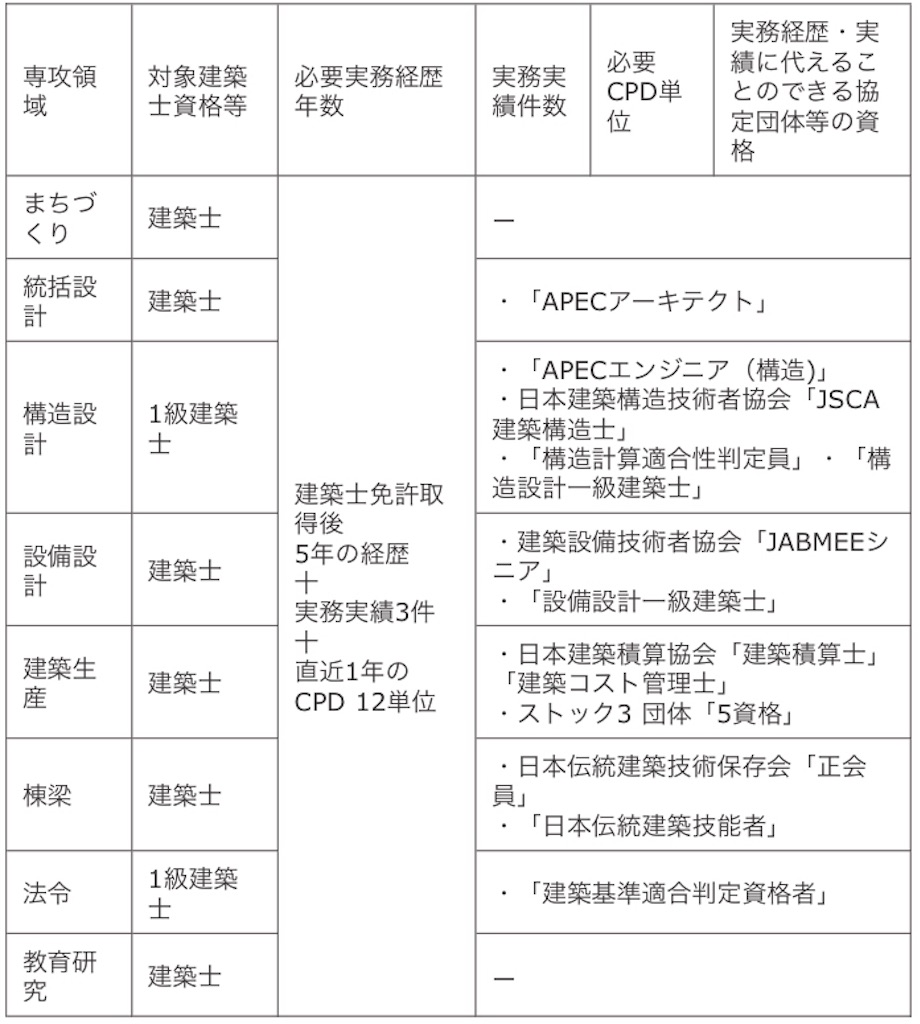 f:id:k-est:20181019233155j:image