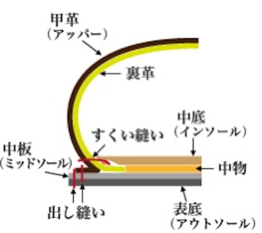 f:id:k-est:20191112073403j:image