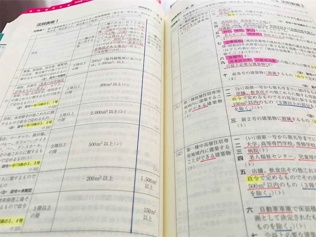 令和4年度　一級建築士　テキスト 令和4年版 総合資格学院 1級 建築士 テキスト 問題集 - メルカリ