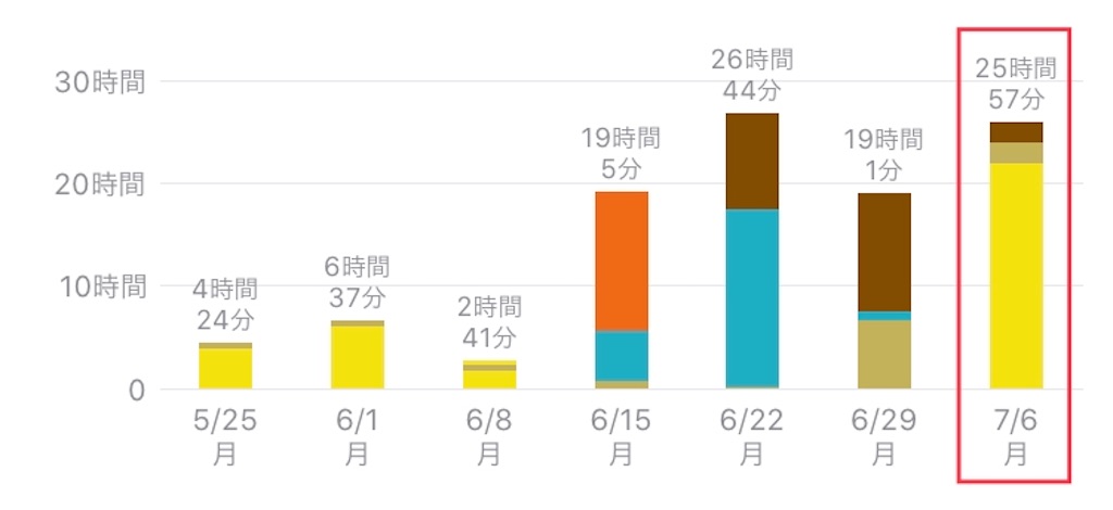 f:id:k-est:20200712000759j:image