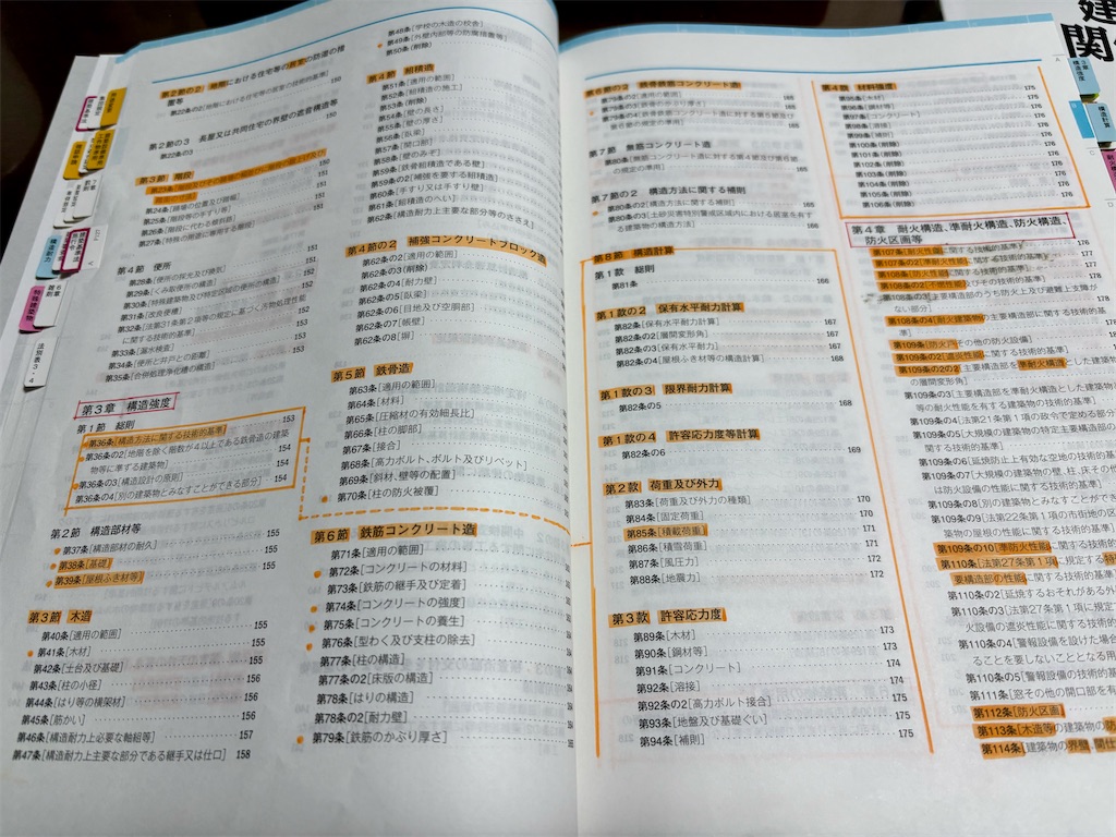 一級建築士 2025 法令集　【線引き済み　ハガキ付き】 線引き済】建築関係法令集 法令編 令和7年 一級建築士 2025 総合